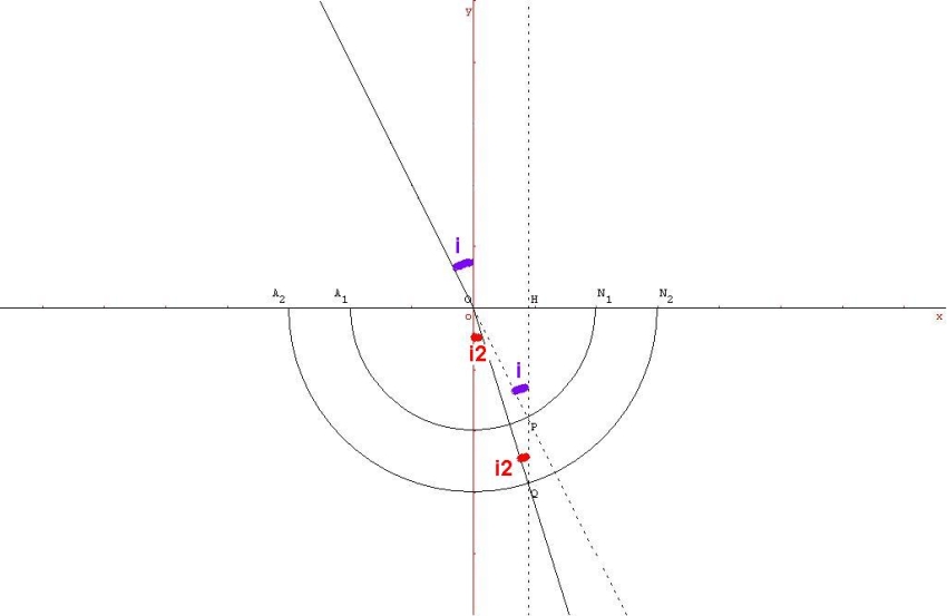 Physique: Limite de rfraction dans une lentille hmicylindrique