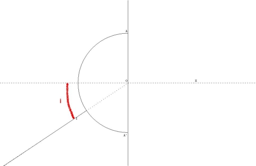 Physique: Limite de rfraction dans une lentille hmicylindrique