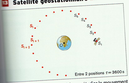 AHHHH la physique ! On ne la comprendra jamais vraiment!^^