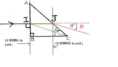 La Normale