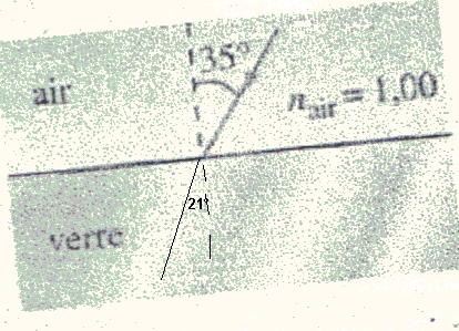 Dterminer l\'indice de rfraction d\'un verre ( DNS )