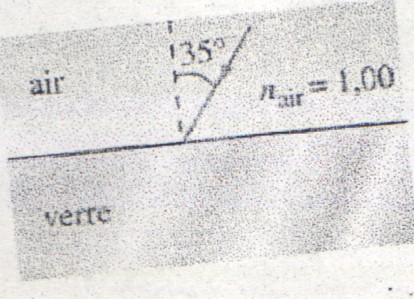 Dterminer l\'indice de rfraction d\'un verre ( DNS )