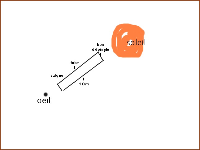 Mesure du diamtre du soleil