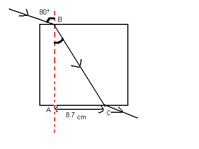 exercice : rayon rfract incident