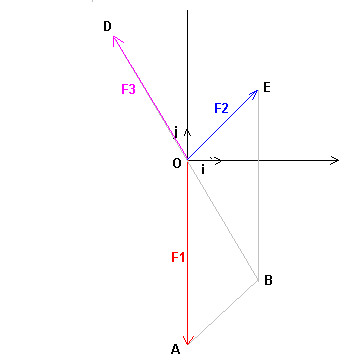 physique:forces et angles