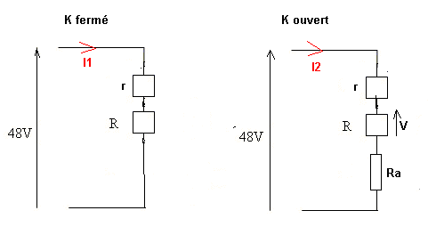 recepteur et generateur