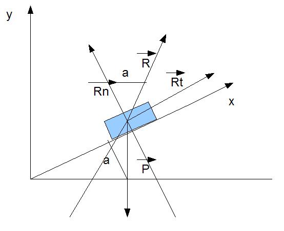 projection de vecteurs