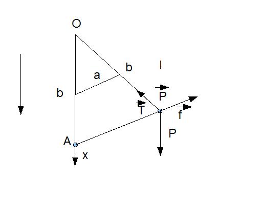 PHYSIQUE pendule lectrostatique