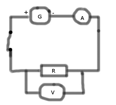 la loi d\'ohm