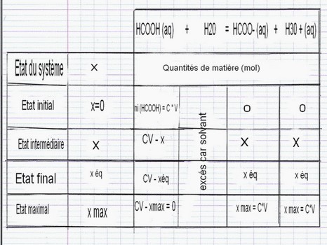 exercice chimie/ maths