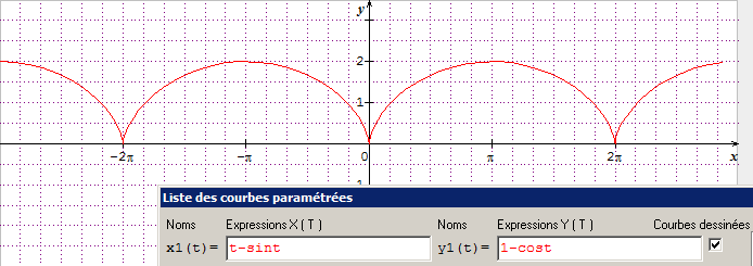 trajectoire