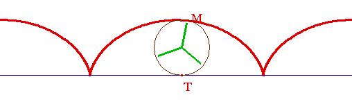 trajectoire