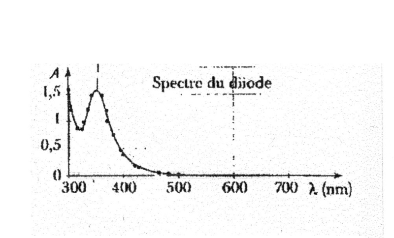 Suivi d\'une raction lente par spectrophotomtrie.