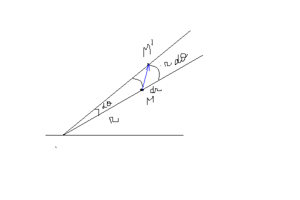 [Mcanique] Dplacement lmentaire