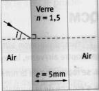 Angle d\'incidence et de rfraction