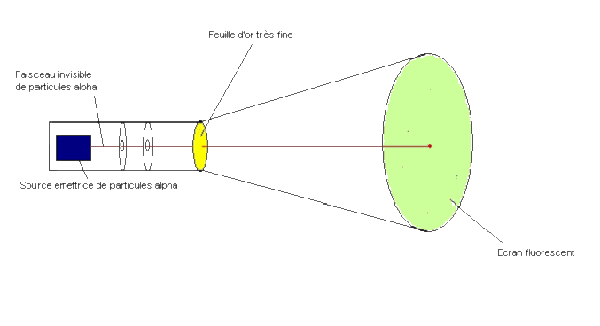 DM de physique
