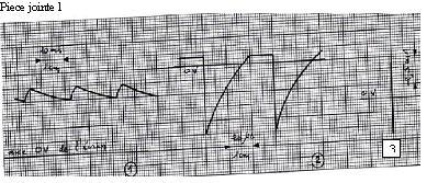 Courant variable oscillographe