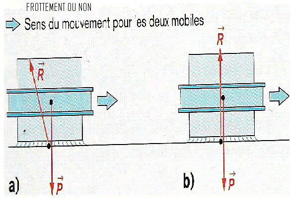 exercice de physique