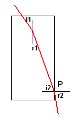 pb d\'exo de physiq