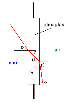 pb d\'exo de physiq