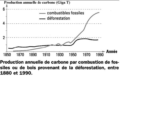 co2 atmosphre