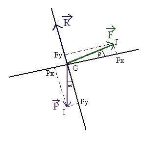 physique question