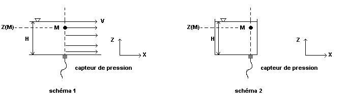 [Mcanique Des Fluides] coulements et pressions