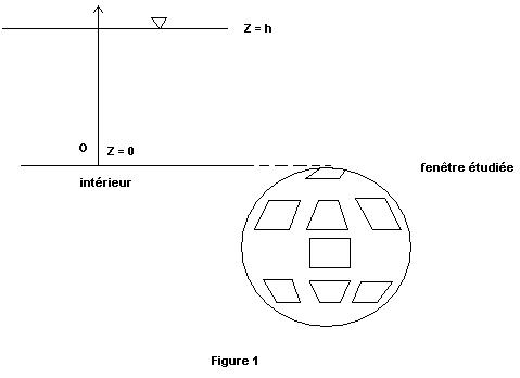 [Mcanique Des Fluides] coulements et pressions