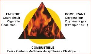 combustion du magnsium