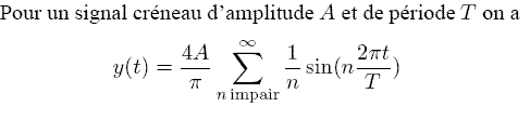 Dcomposition de Fourier