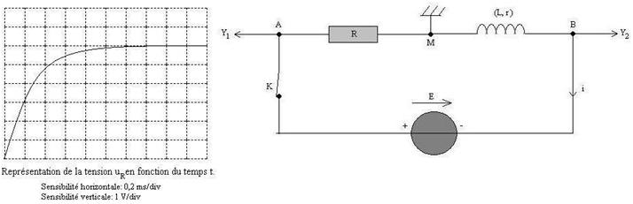 Dipole