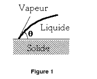 Physique: Travail lmentaire sur une goutte