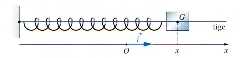 Oscillations libres et fonction linaire.