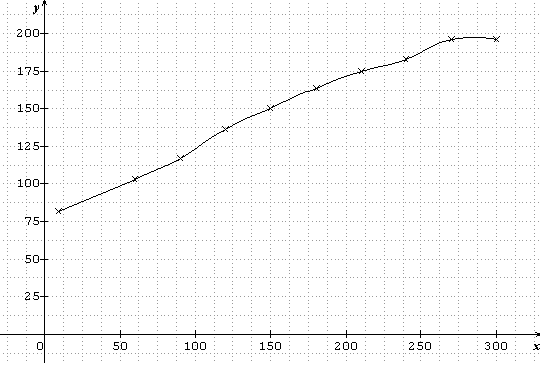 exo variation de frequence cardiaque