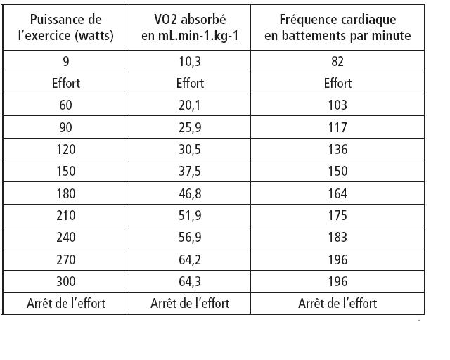 exo variation de frequence cardiaque