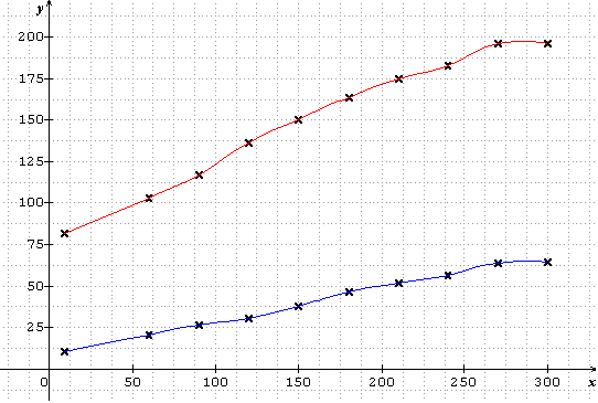 exo variation de frequence cardiaque