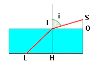 probleme d\'eclairage