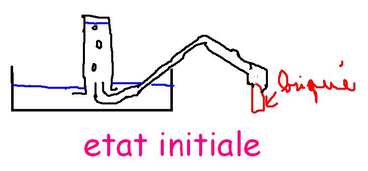 Chimie : masse d\'un litre de butane