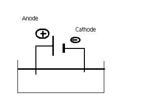 DM de physique -