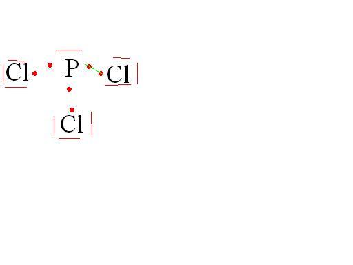 Etude de la molcule PCl3