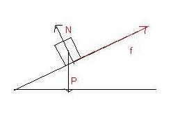 Forces de frottements, simple question