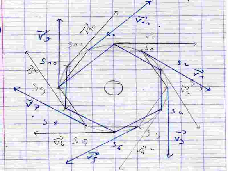 DM: Les satellites gostationnaires (besoin d\'une verificat