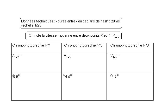 Chronophotographie exo