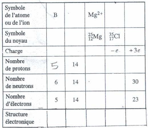 exo atome protons neutrons...