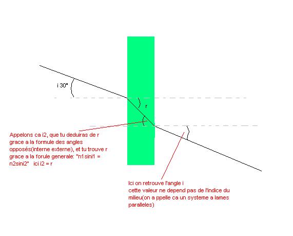 Exercice sur l optique