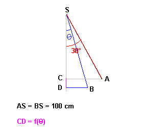 Pendule simple