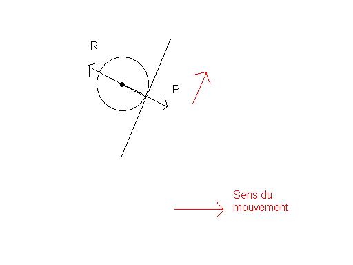 deuxieme loi de newton