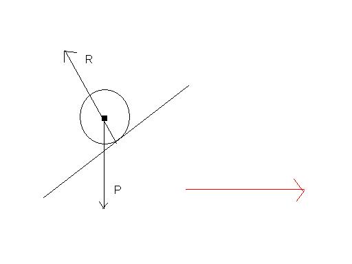 deuxieme loi de newton