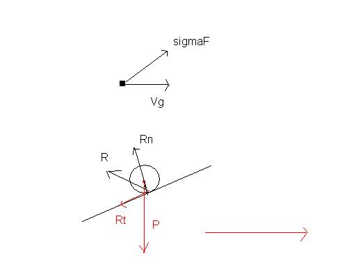 deuxieme loi de newton et mouvements