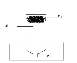 Volume bouteille chimie